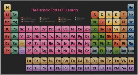 click here to view larger image of Periodic Table of Elements, The (chart)