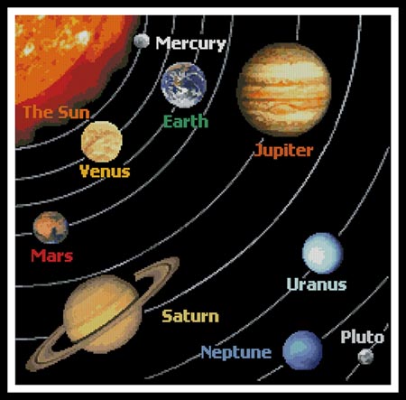click here to view larger image of Solar System (chart)