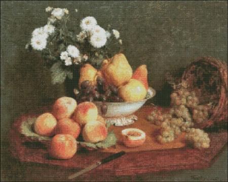 Fantin-Latour Flowers and Fruits